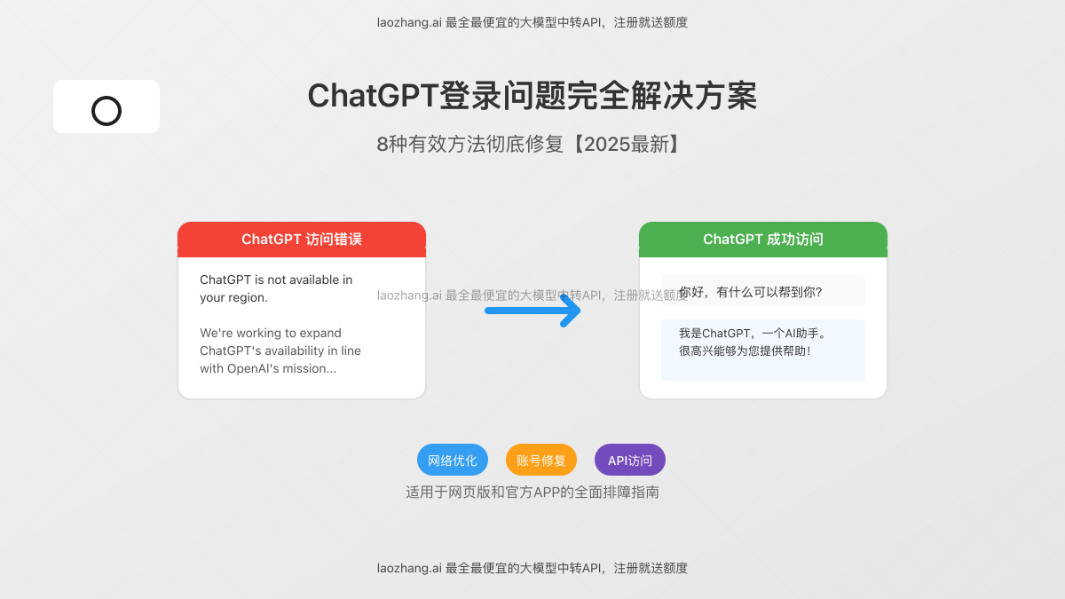 ChatGPT登录问题解决前后对比