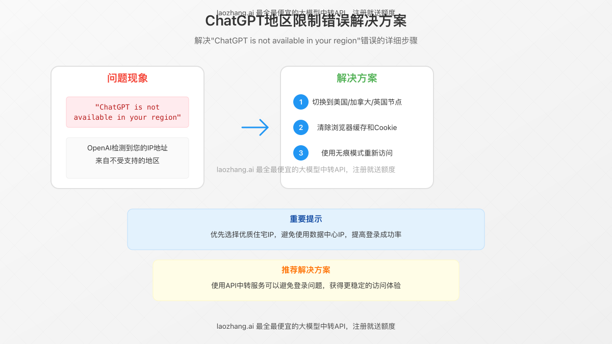 ChatGPT地区限制错误修复方法