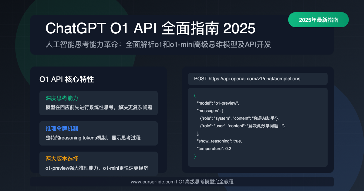 ChatGPT O1 API完全指南封面图