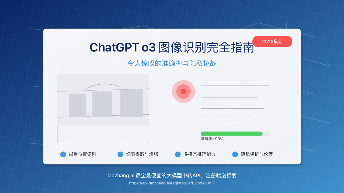 ChatGPT o3模型图像识别能力展示