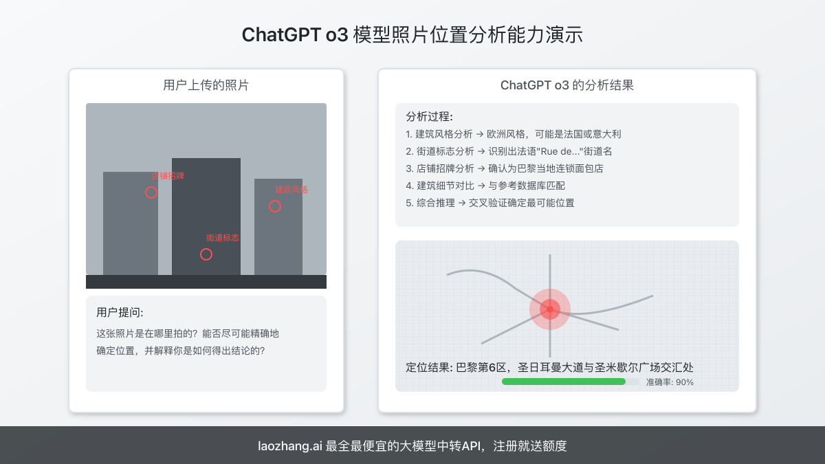 ChatGPT o3模型照片位置分析示例