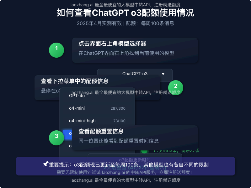 如何查看ChatGPT o3配额使用情况的图解指南