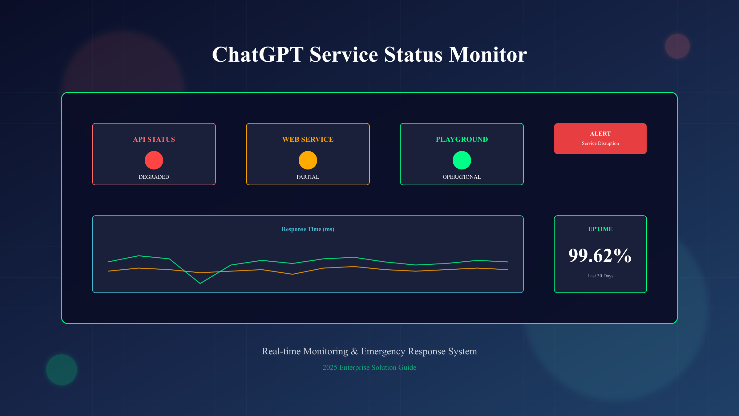 ChatGPT服务状态监控仪表板