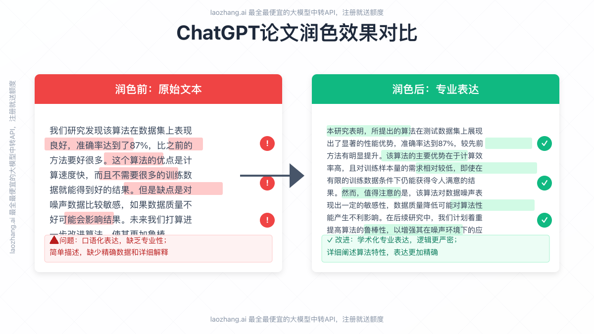 使用ChatGPT润色前后效果对比