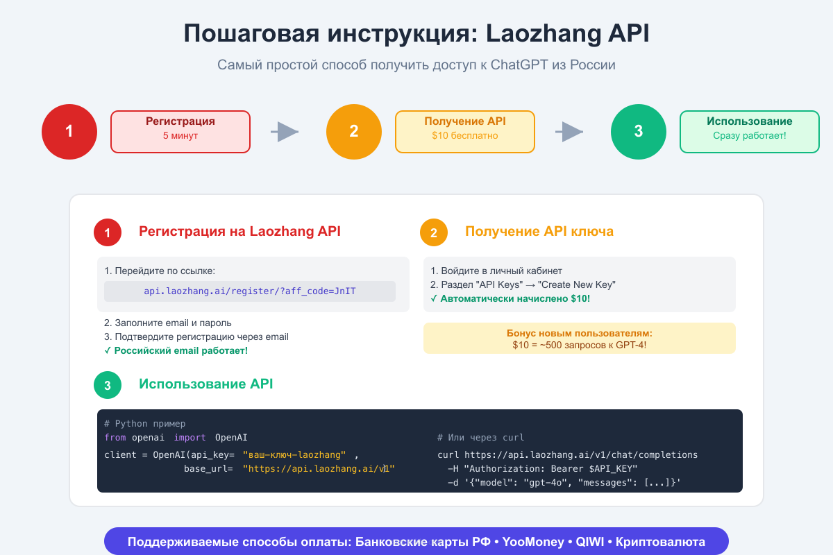 Laozhang API step-by-step guide for Russians
