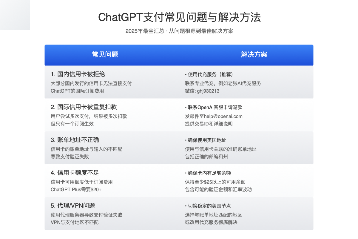 ChatGPT支付常见问题与解决方法