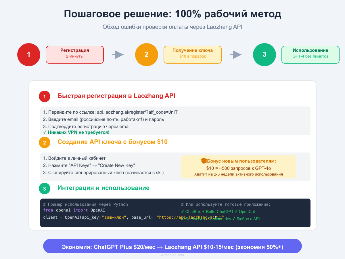 Laozhang API step-by-step guide
