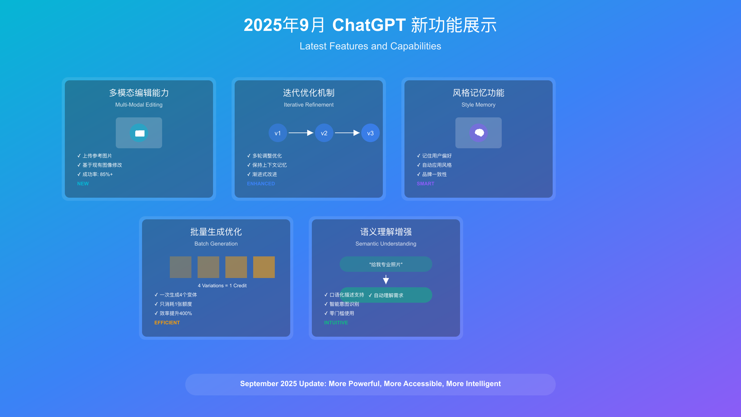 2025年9月ChatGPT新功能展示