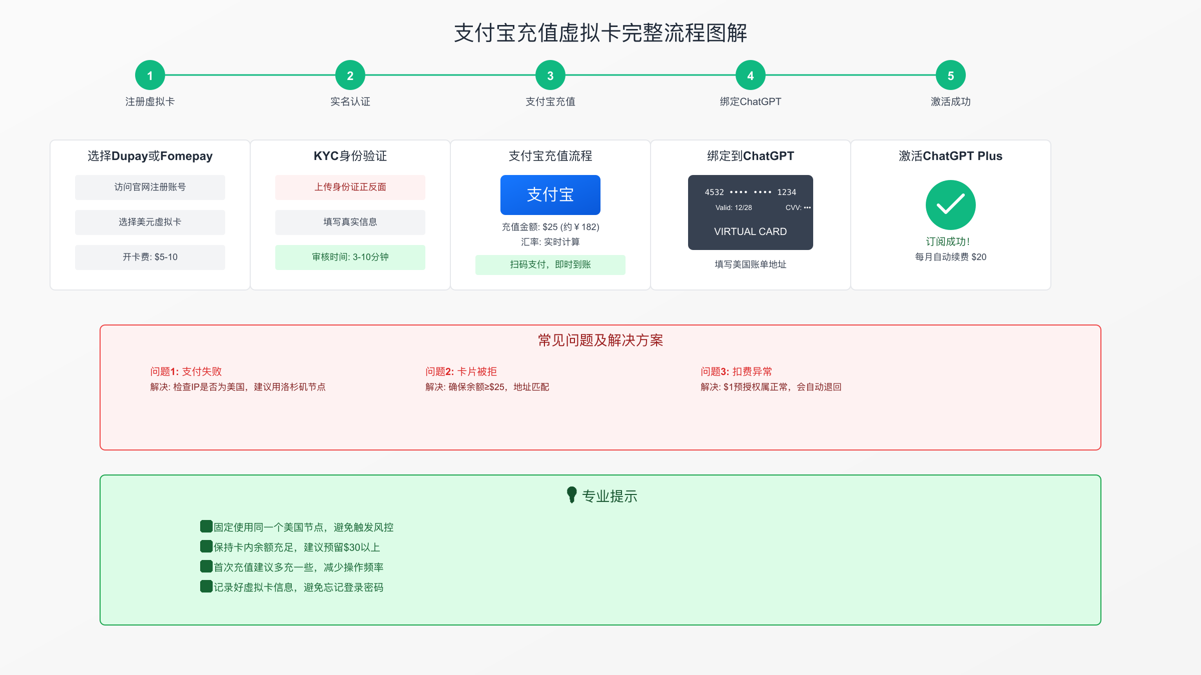 支付宝充值虚拟卡完整流程图解