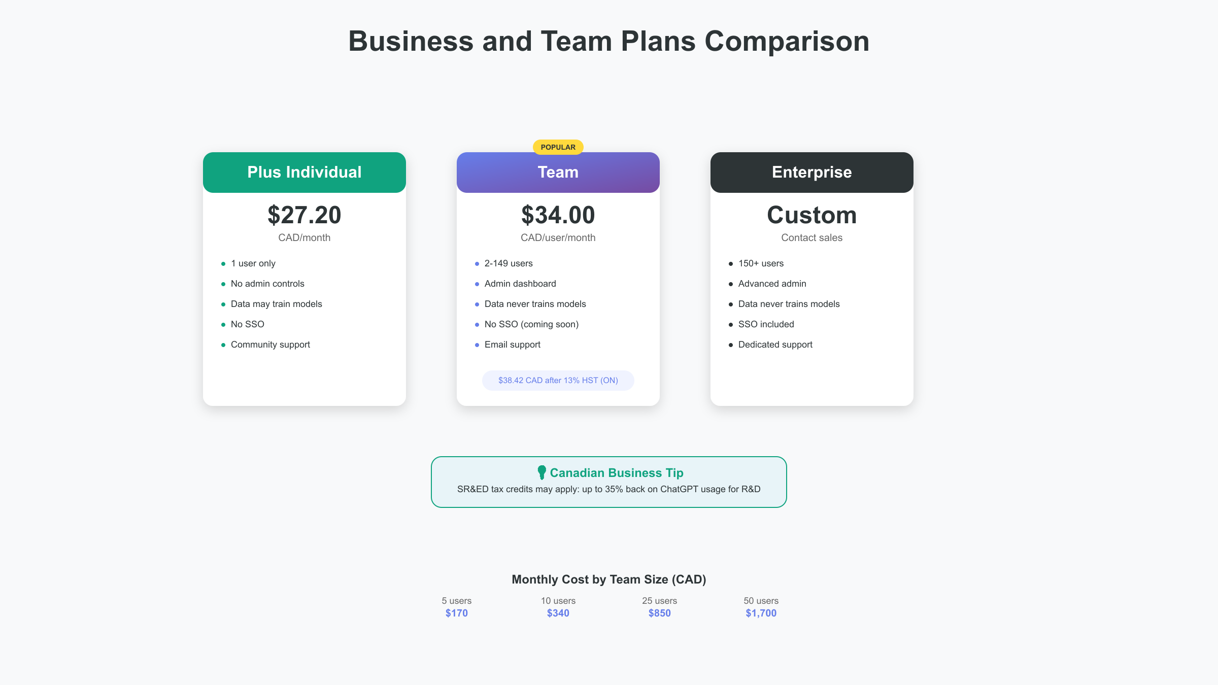 Business Plan Comparison