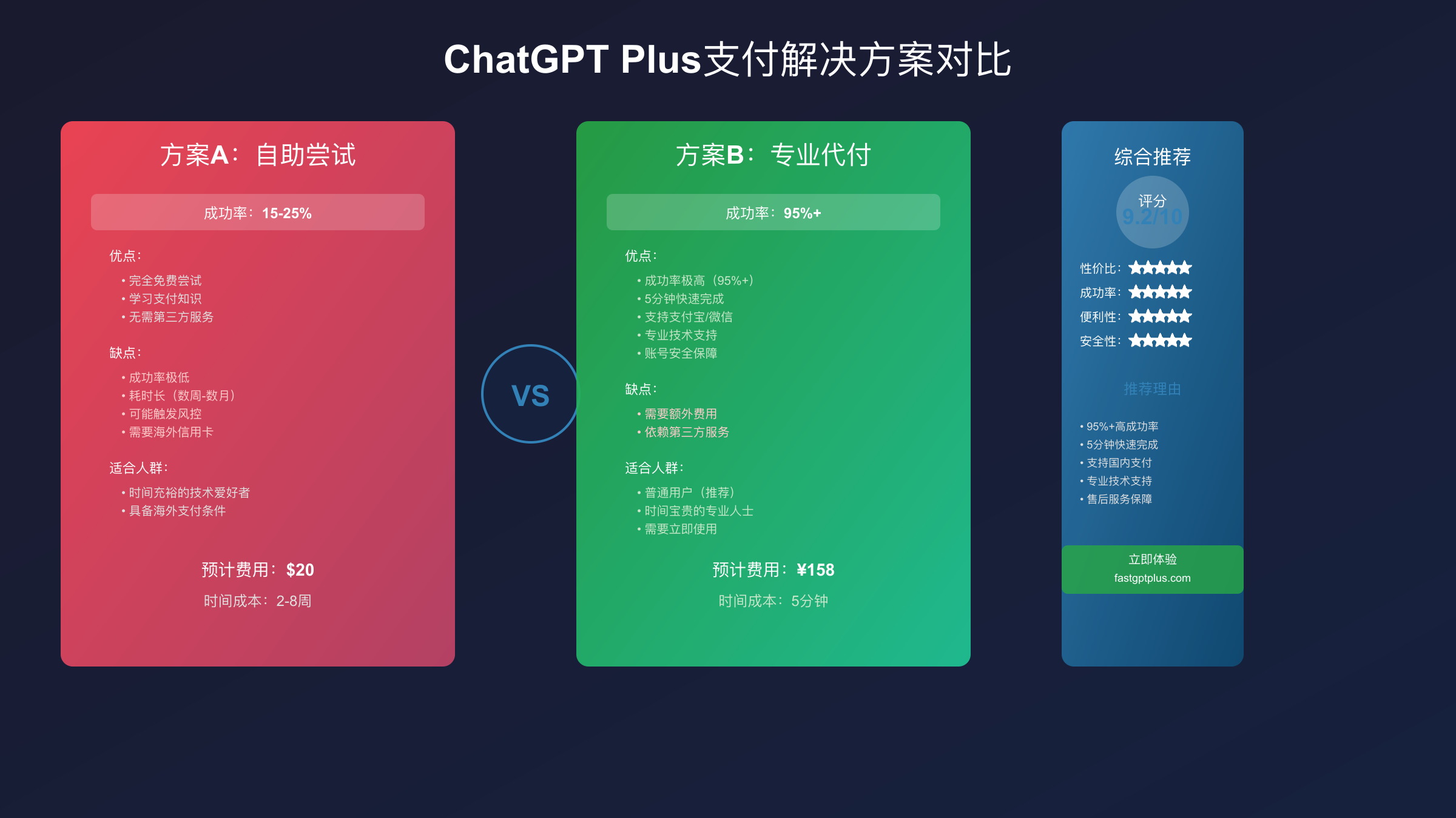 替代支付方案对比