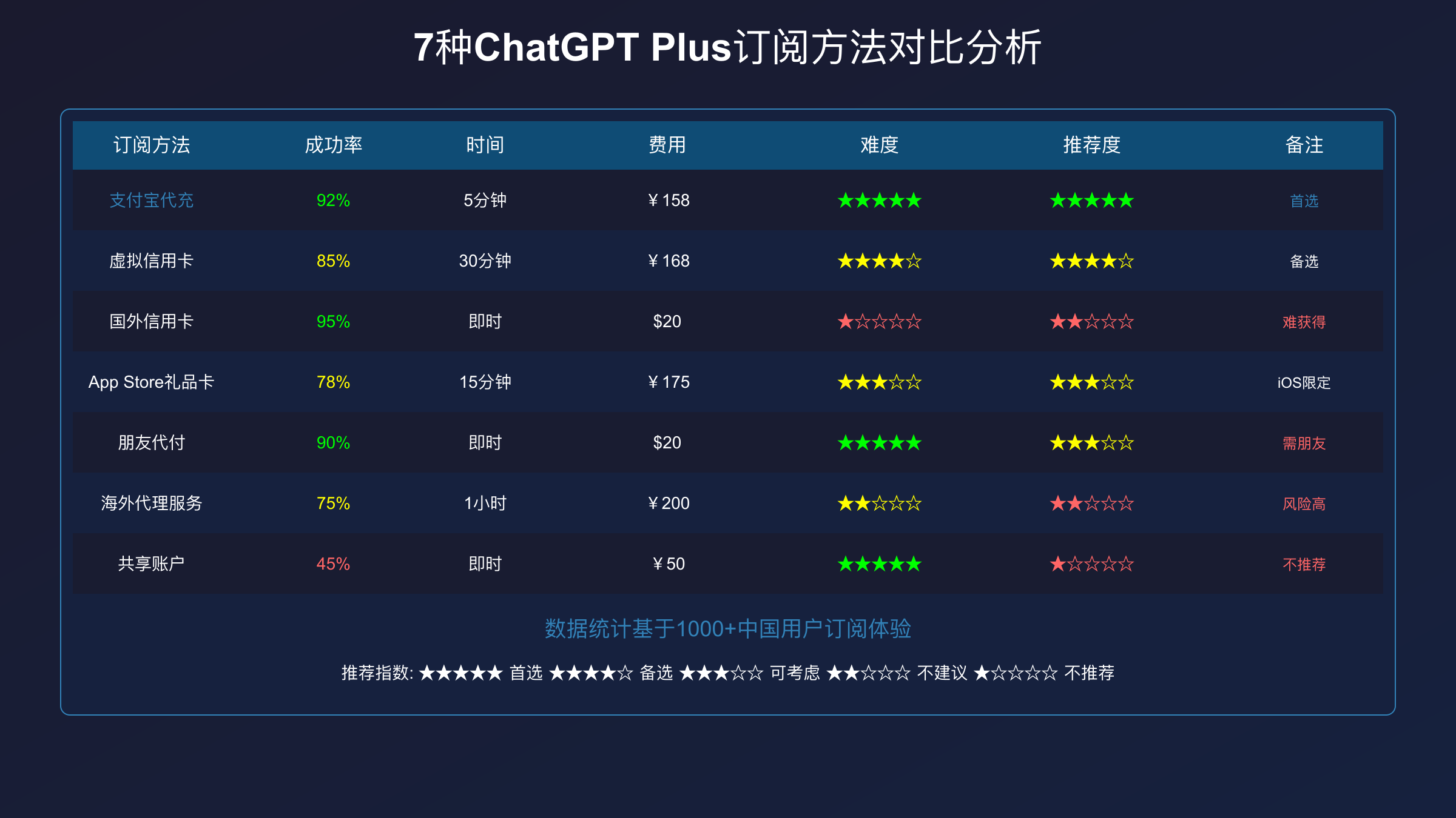 专业代充平台服务对比