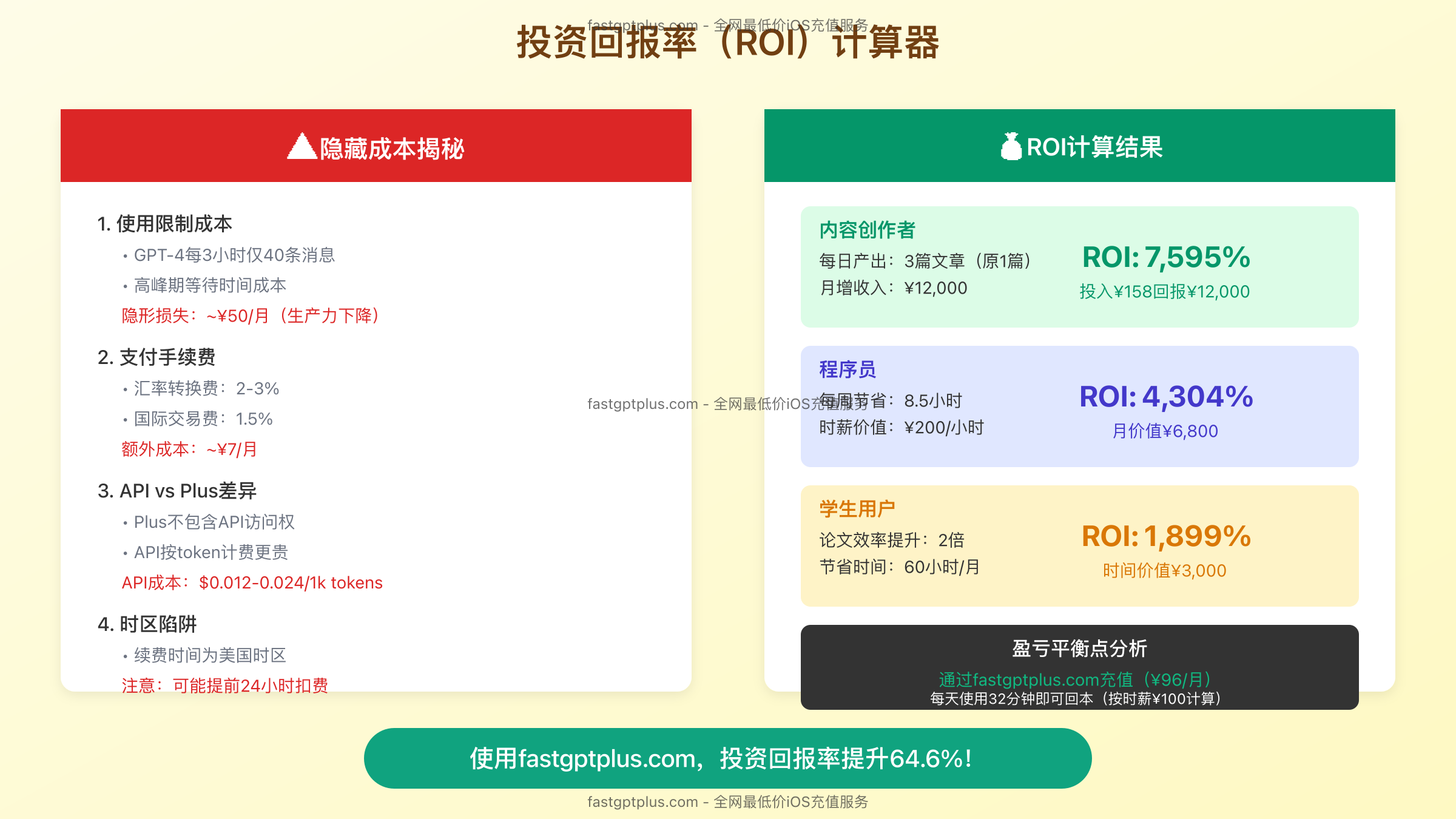 ChatGPT Plus ROI计算器界面