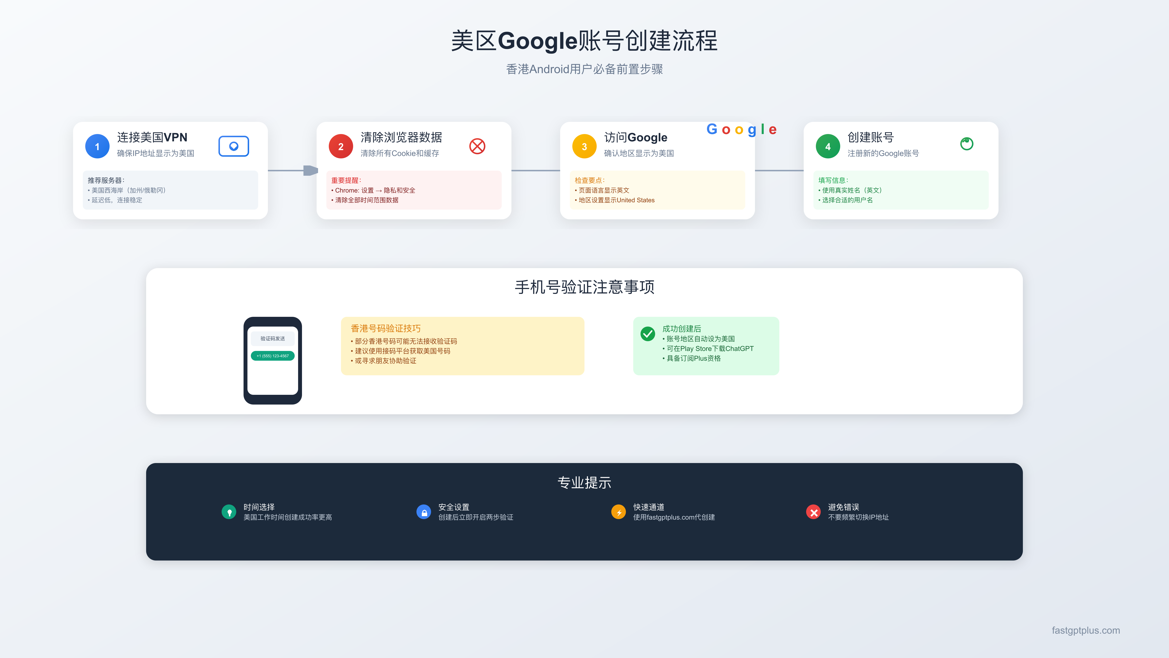 Android设备ChatGPT Plus配置界面