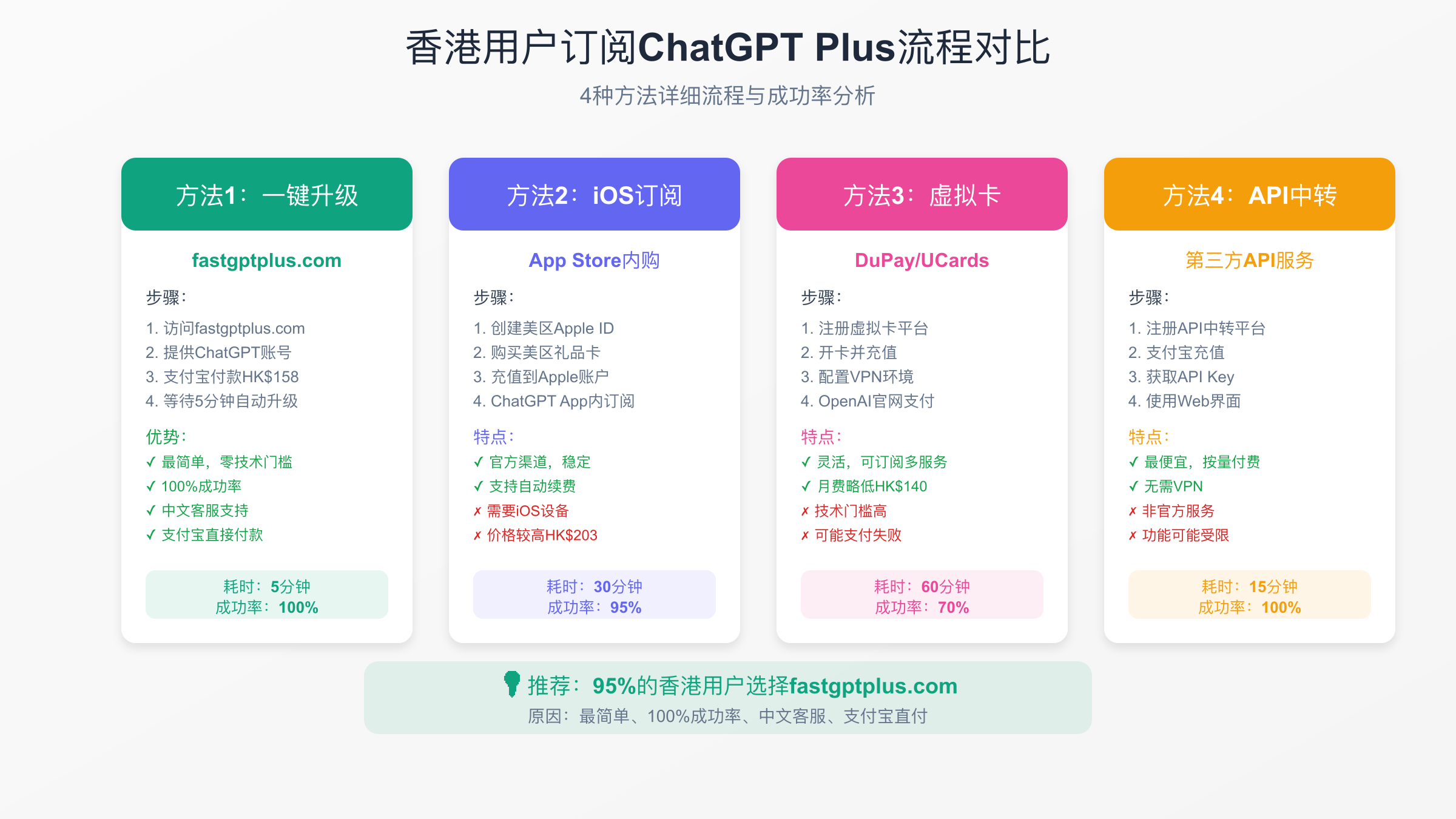 支付方案流程对比图