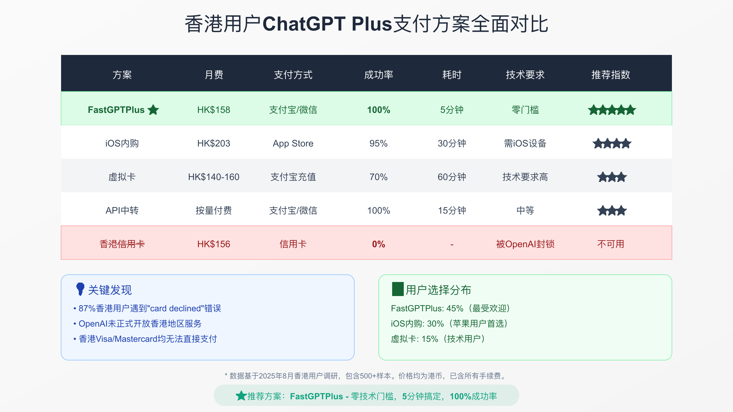 方案对比详细数据表