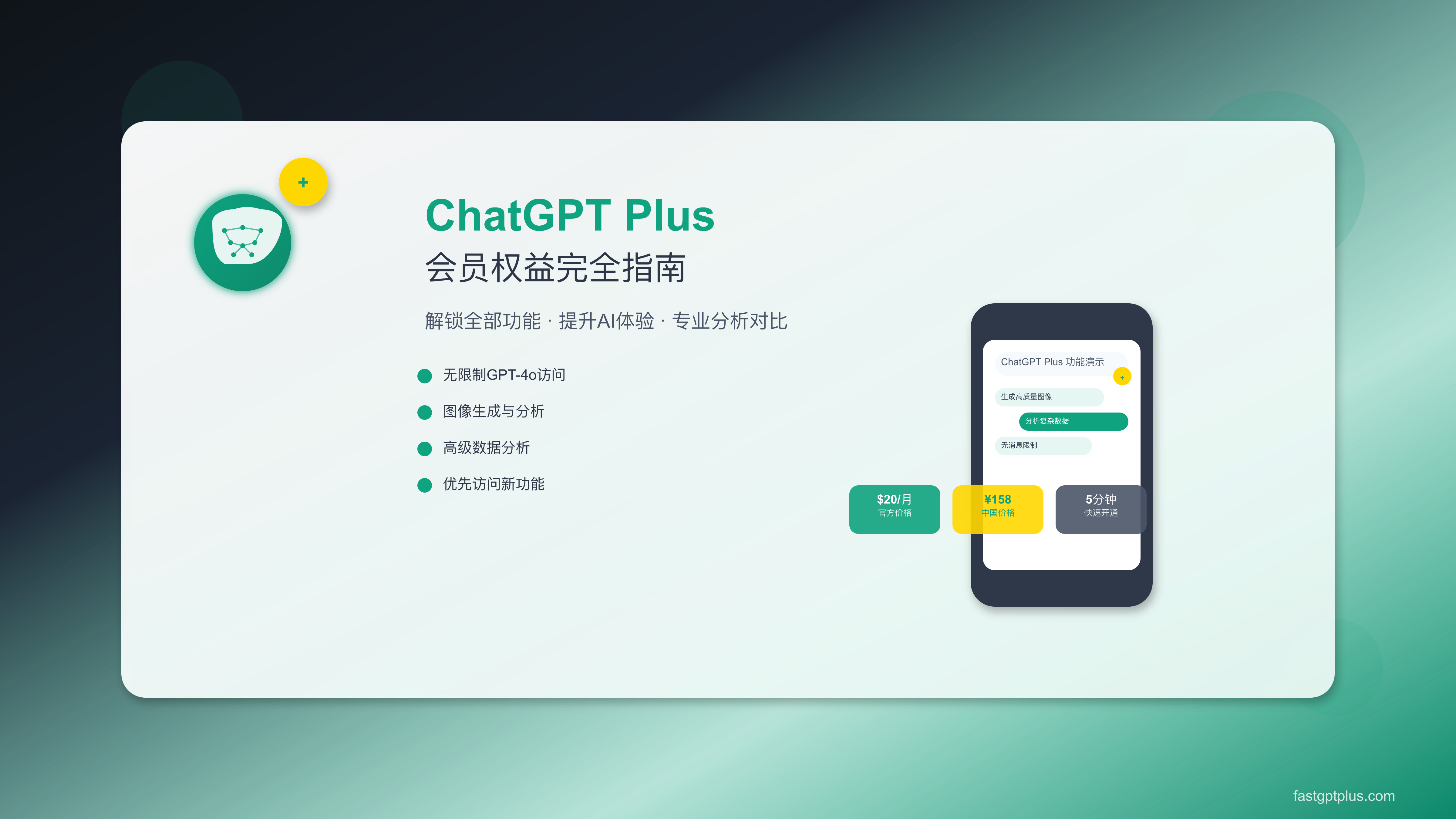 ChatGPT Plus会员权益全景图