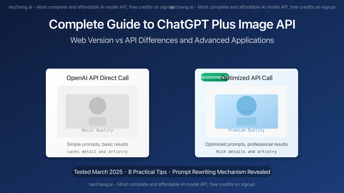 ChatGPT Plus Image API Quality Comparison