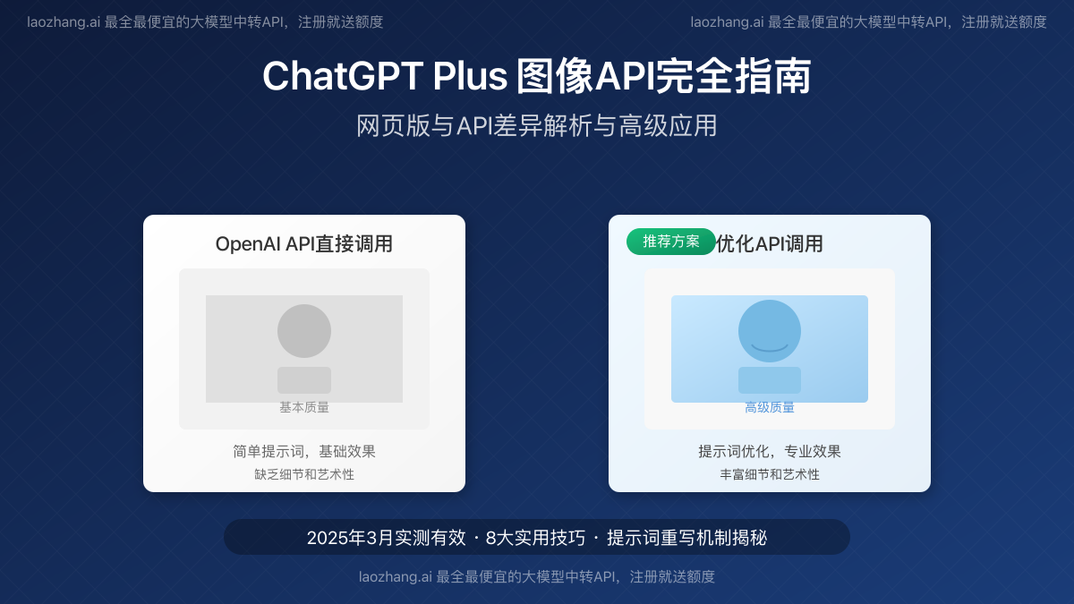 ChatGPT Plus图像API生成效果对比