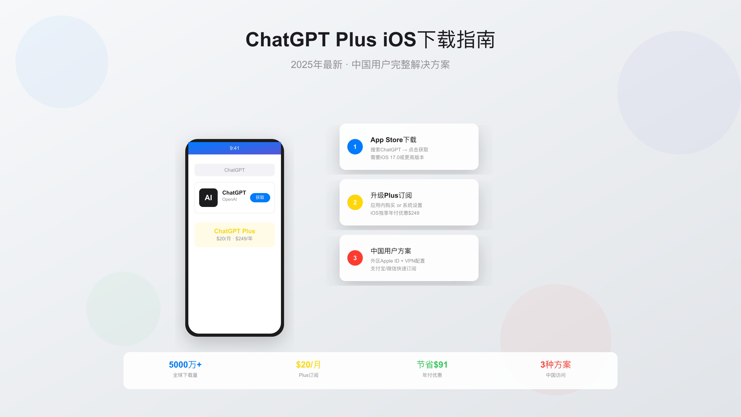 ChatGPT Plus iOS下载界面