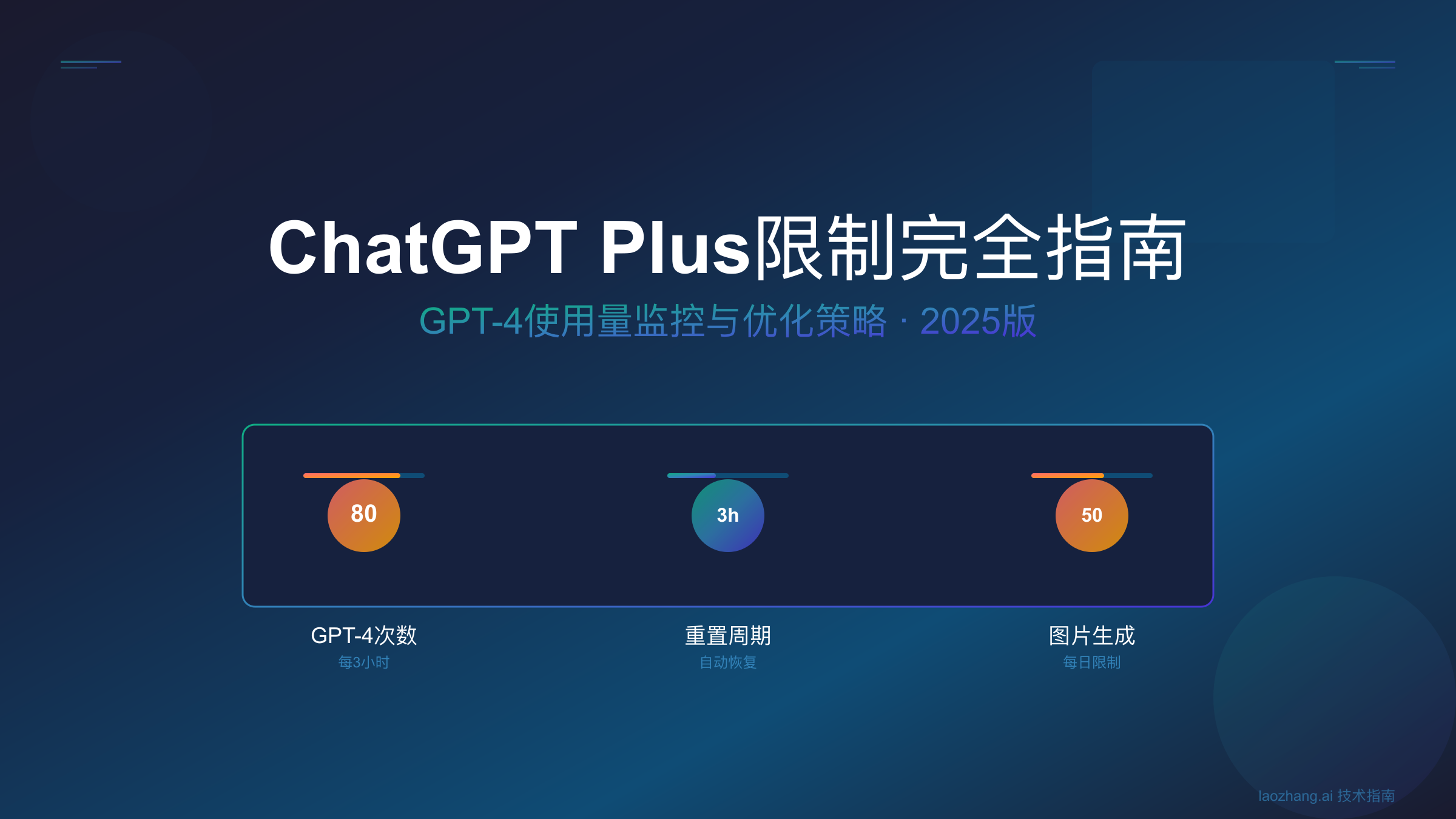 ChatGPT Plus限制完全指南2025封面图
