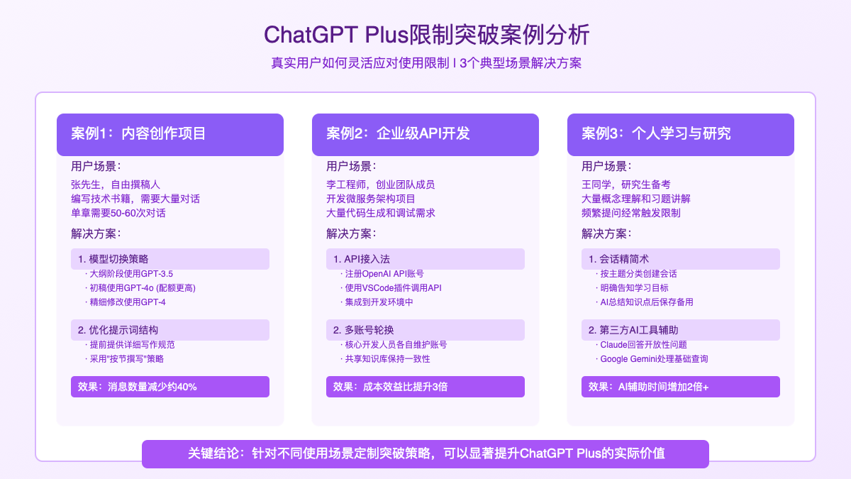 ChatGPT Plus限制突破案例分析