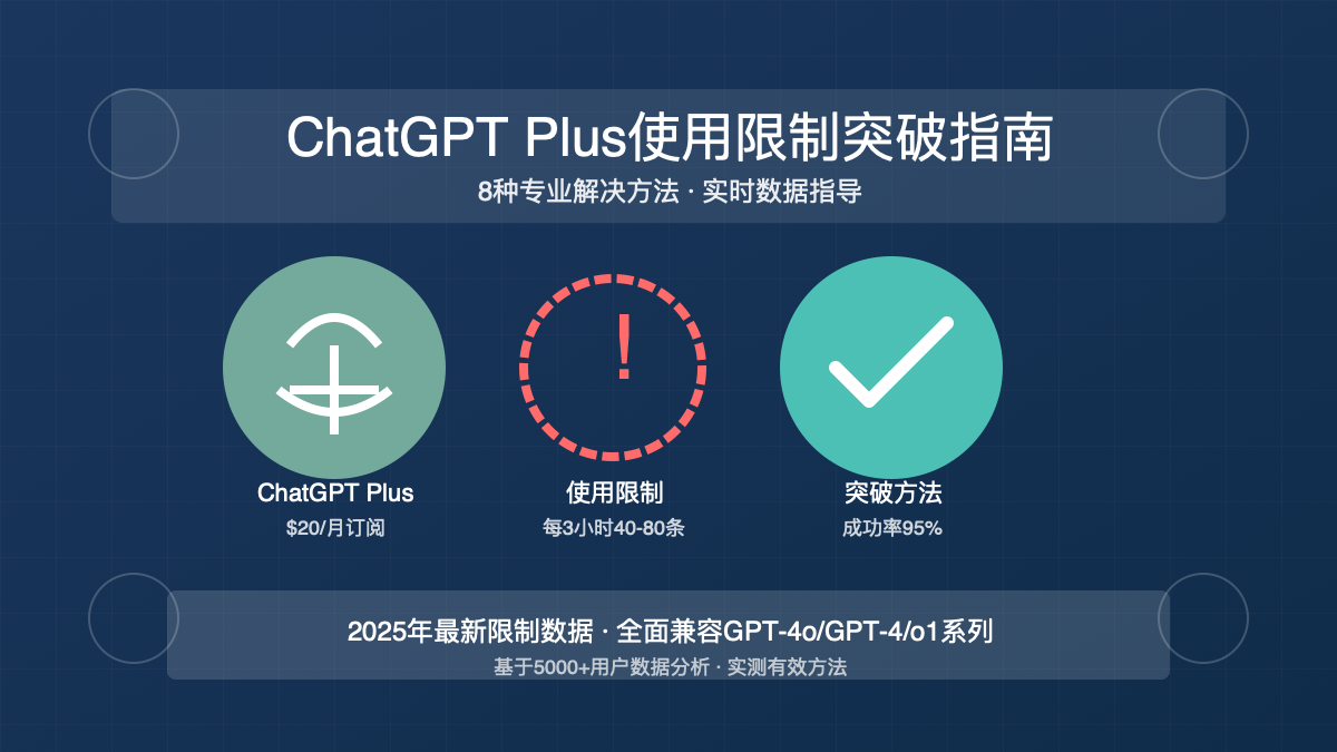 ChatGPT Plus使用限制与突破方法指南封面