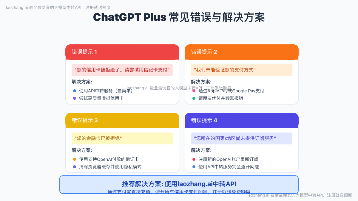 ChatGPT Plus支付常见错误与解决方案
