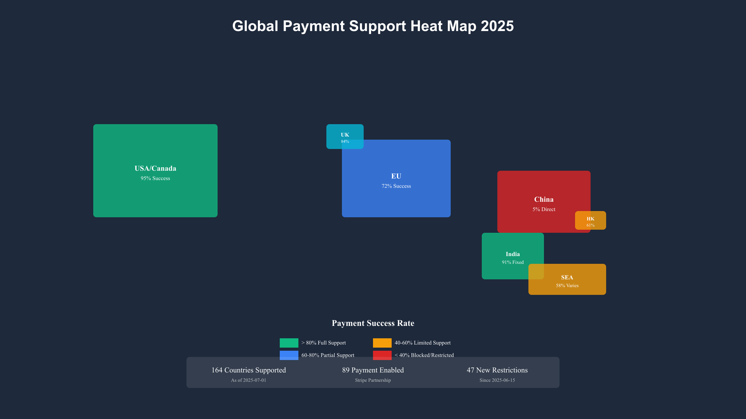 Global Payment Support Heat Map