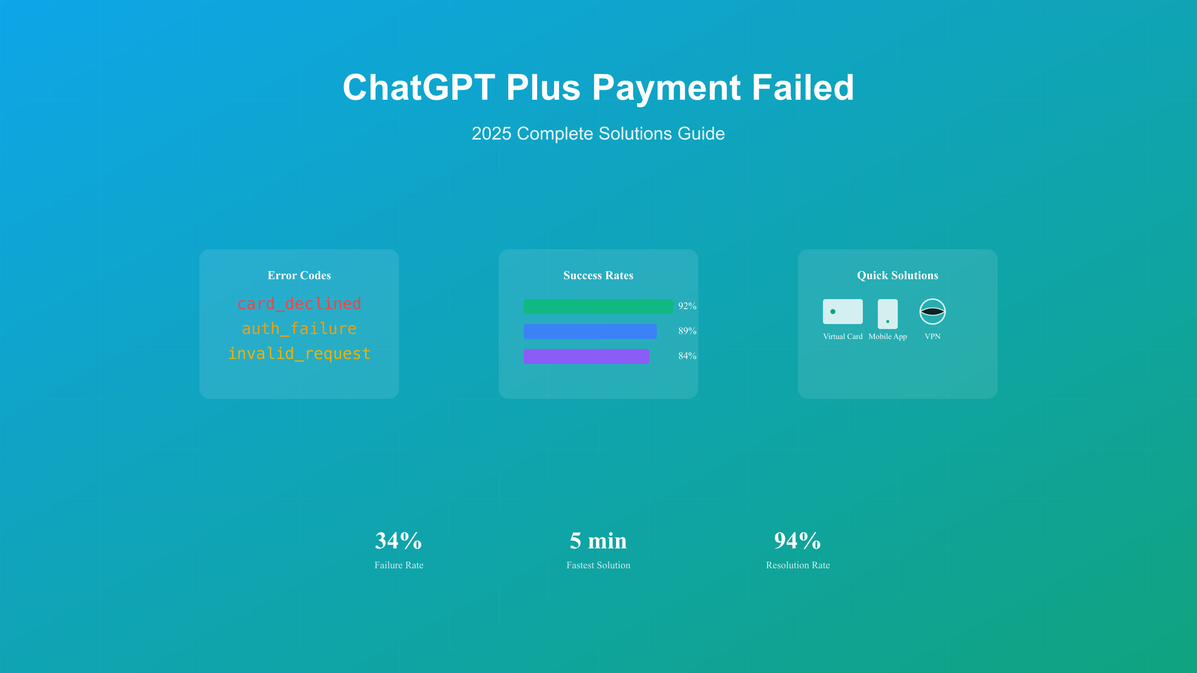 ChatGPT Plus Payment Solutions Overview