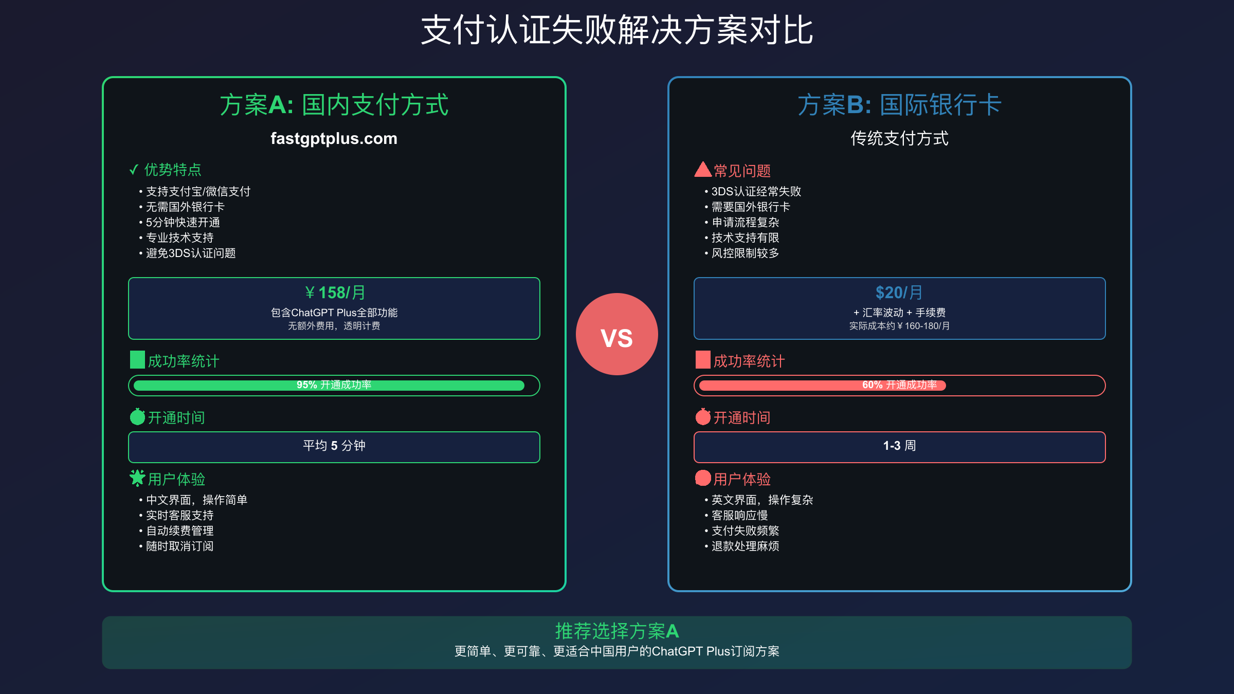 支付解决方案对比分析