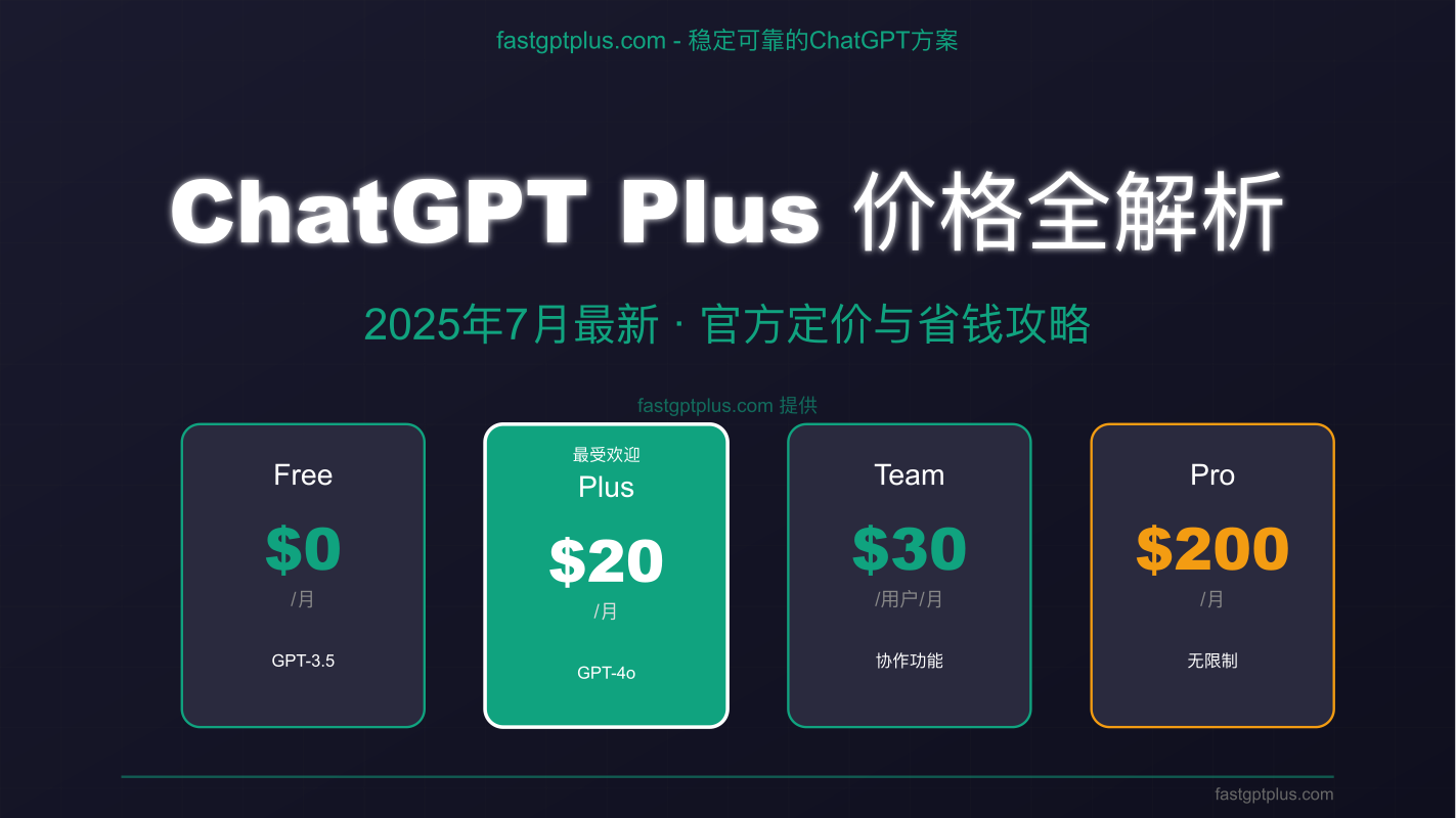 ChatGPT Plus价格对比与省钱攻略