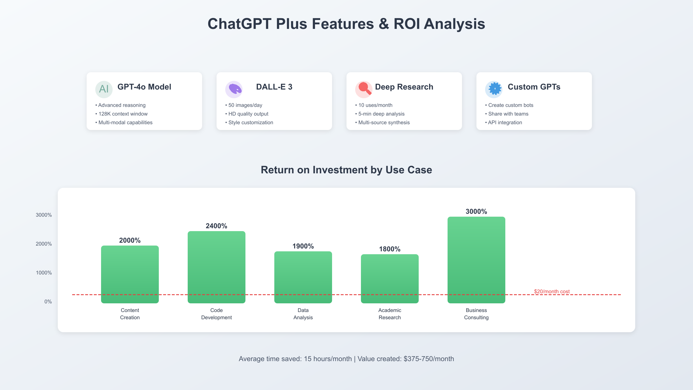 ChatGPT Plus高级功能演示与使用场景