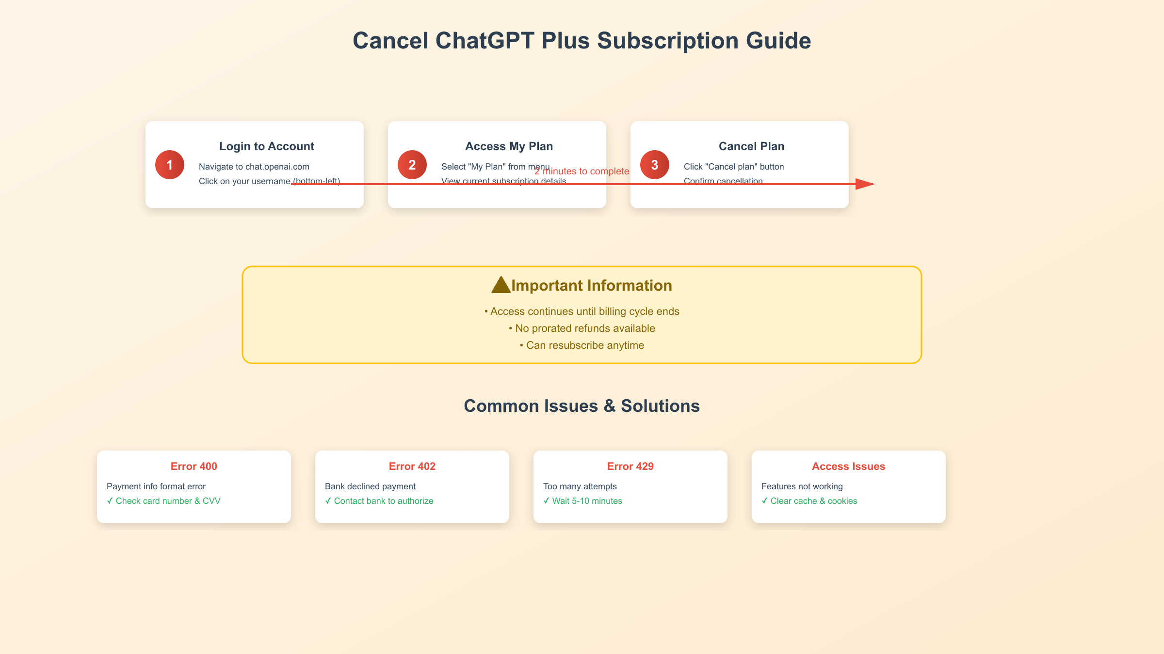 ChatGPT Plus账户管理与取消订阅界面