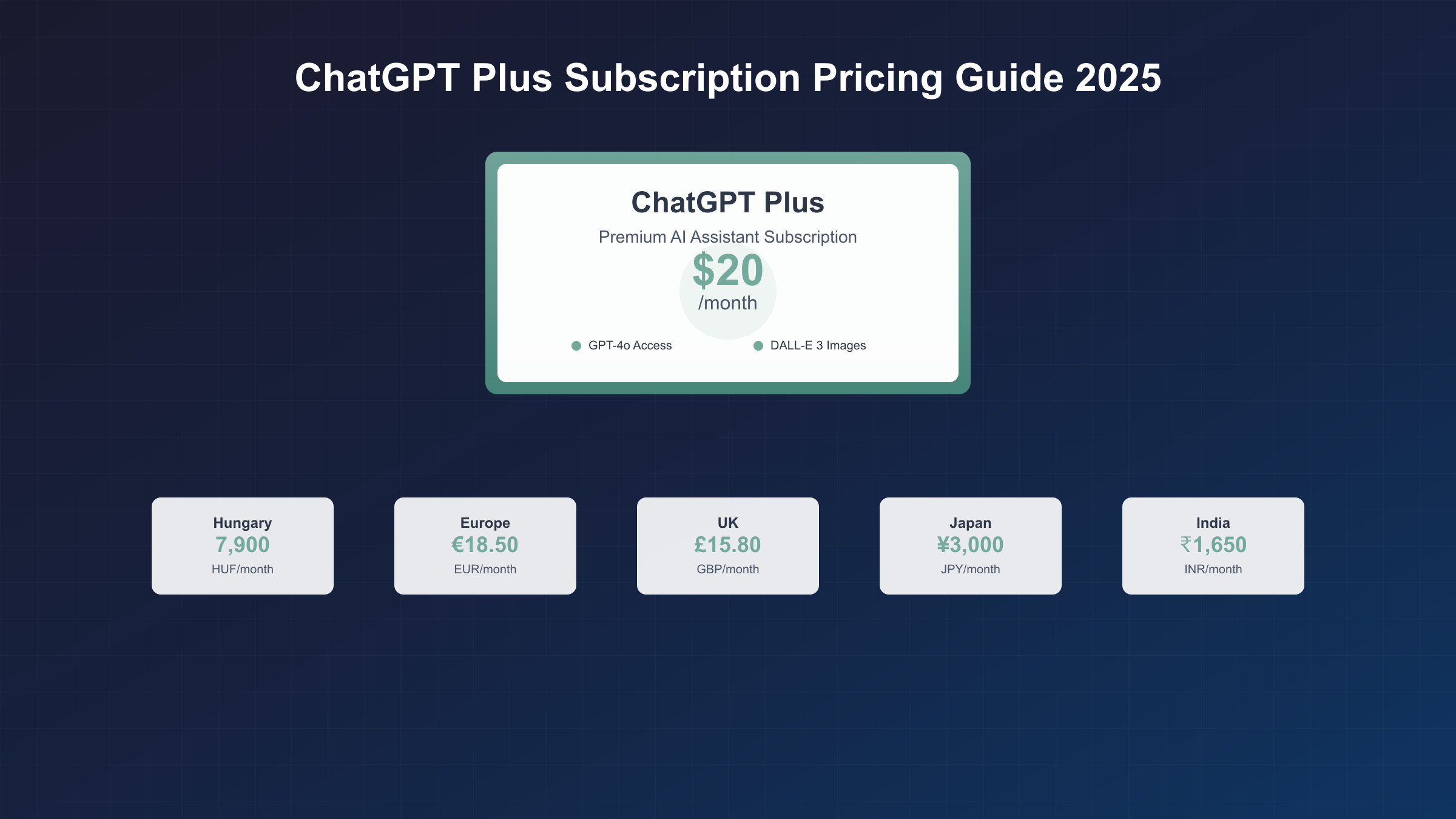 ChatGPT Plus订阅界面与支付选项