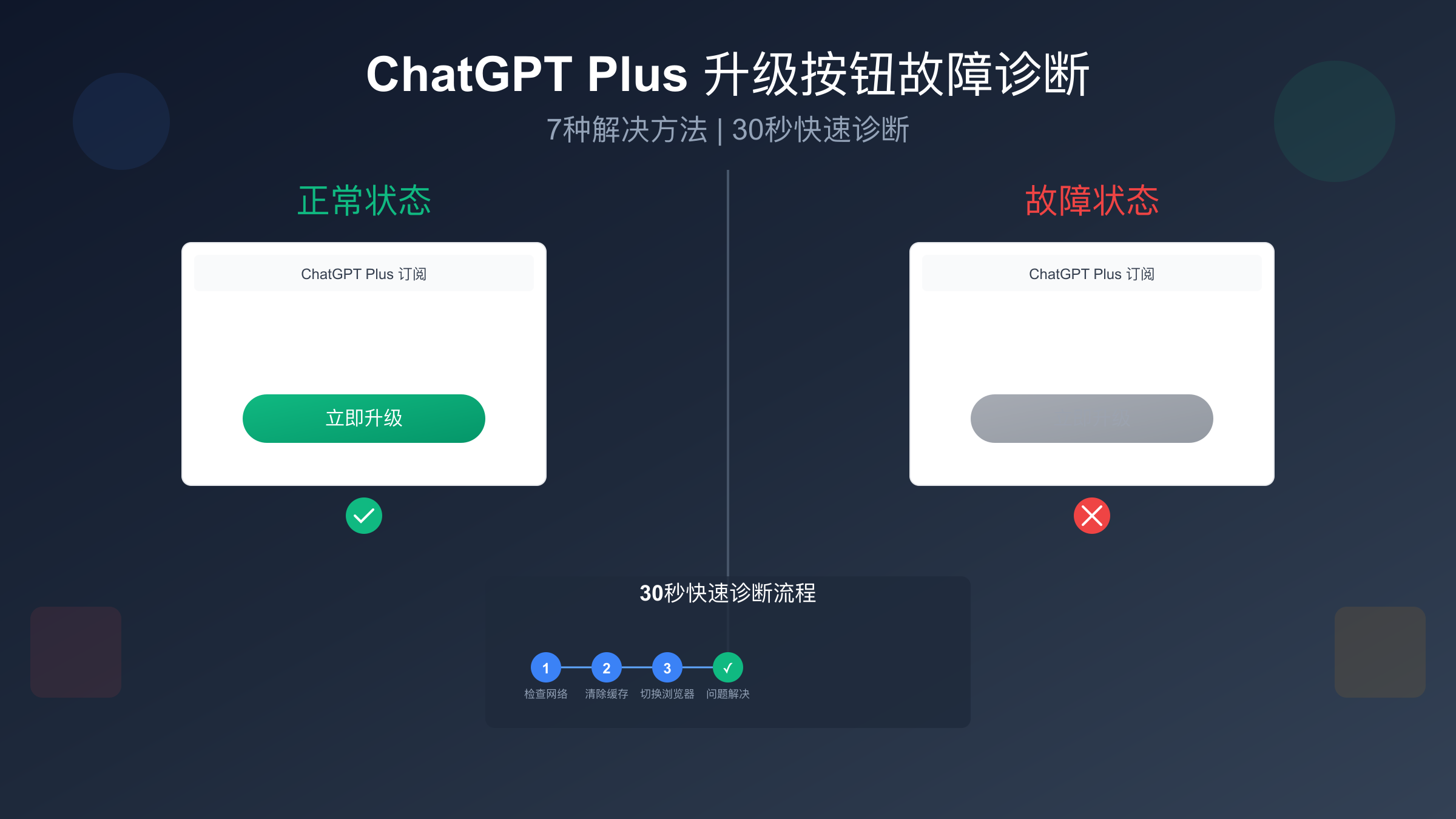 ChatGPT Plus升级问题解决方案