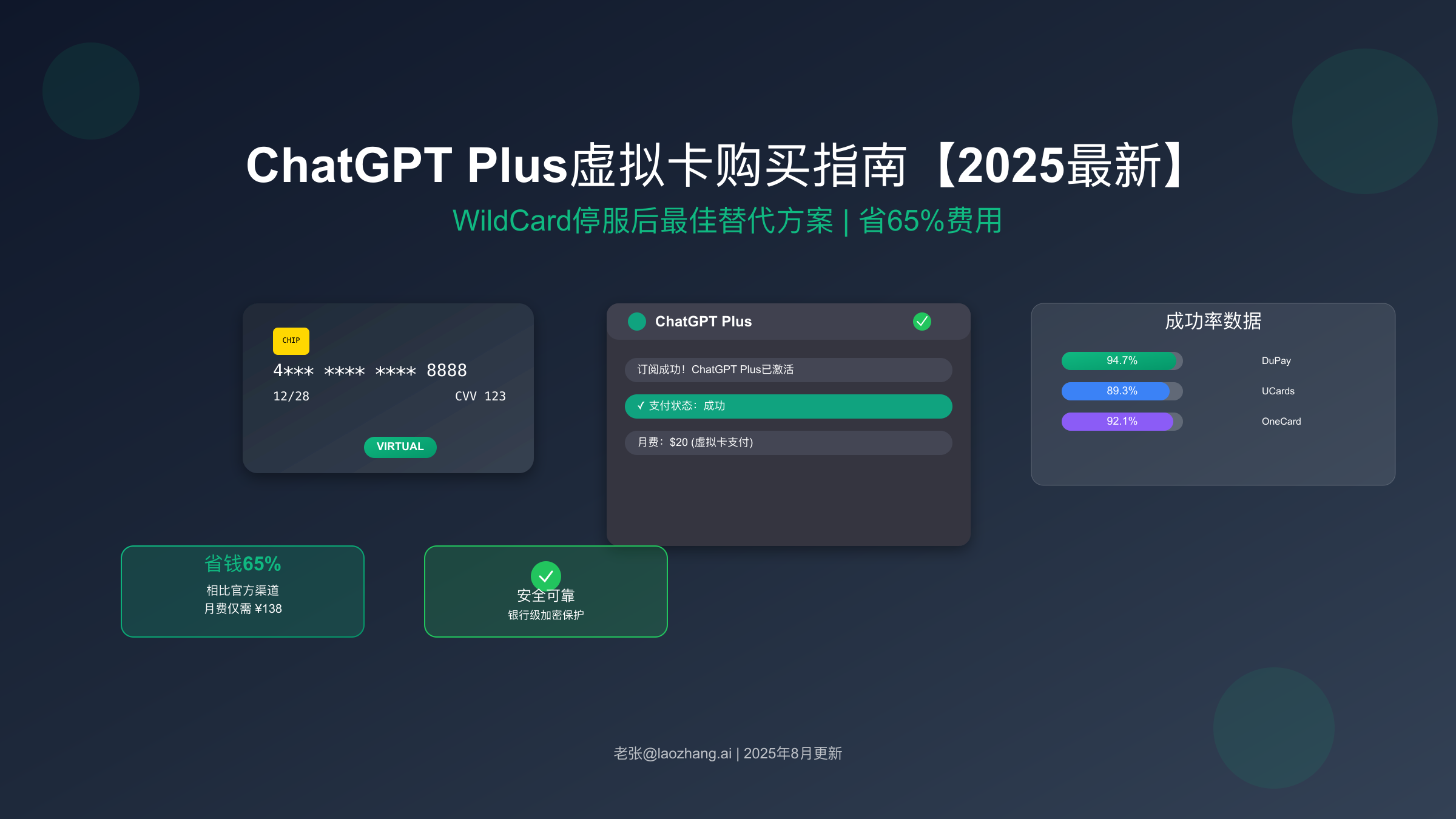 ChatGPT Plus虚拟卡购买指南封面