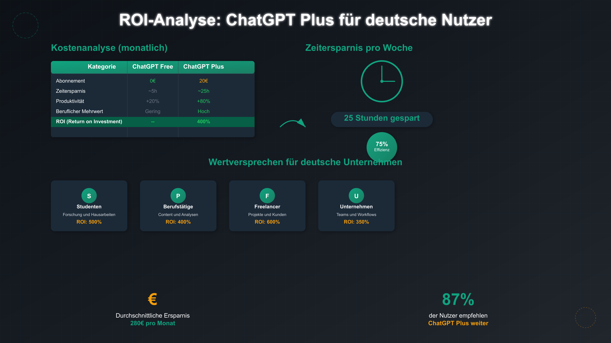 ROI Analysis ChatGPT Plus