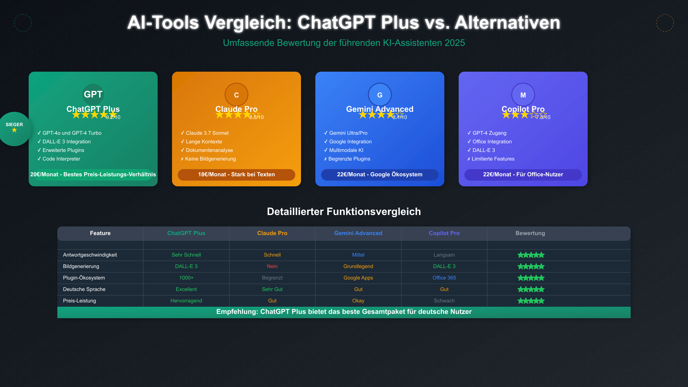 Alternative AI Tools Comparison
