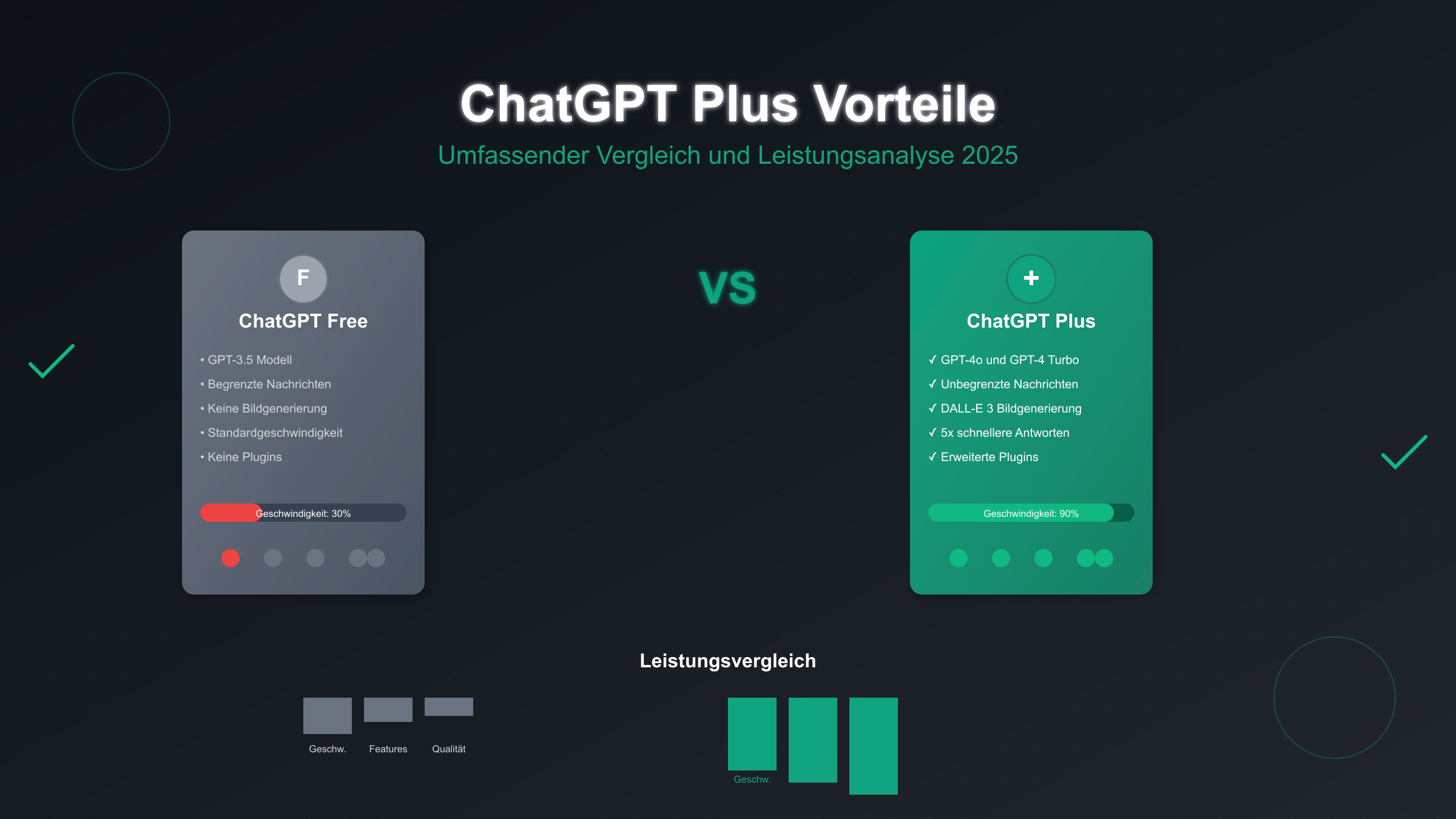 ChatGPT Plus Features Overview