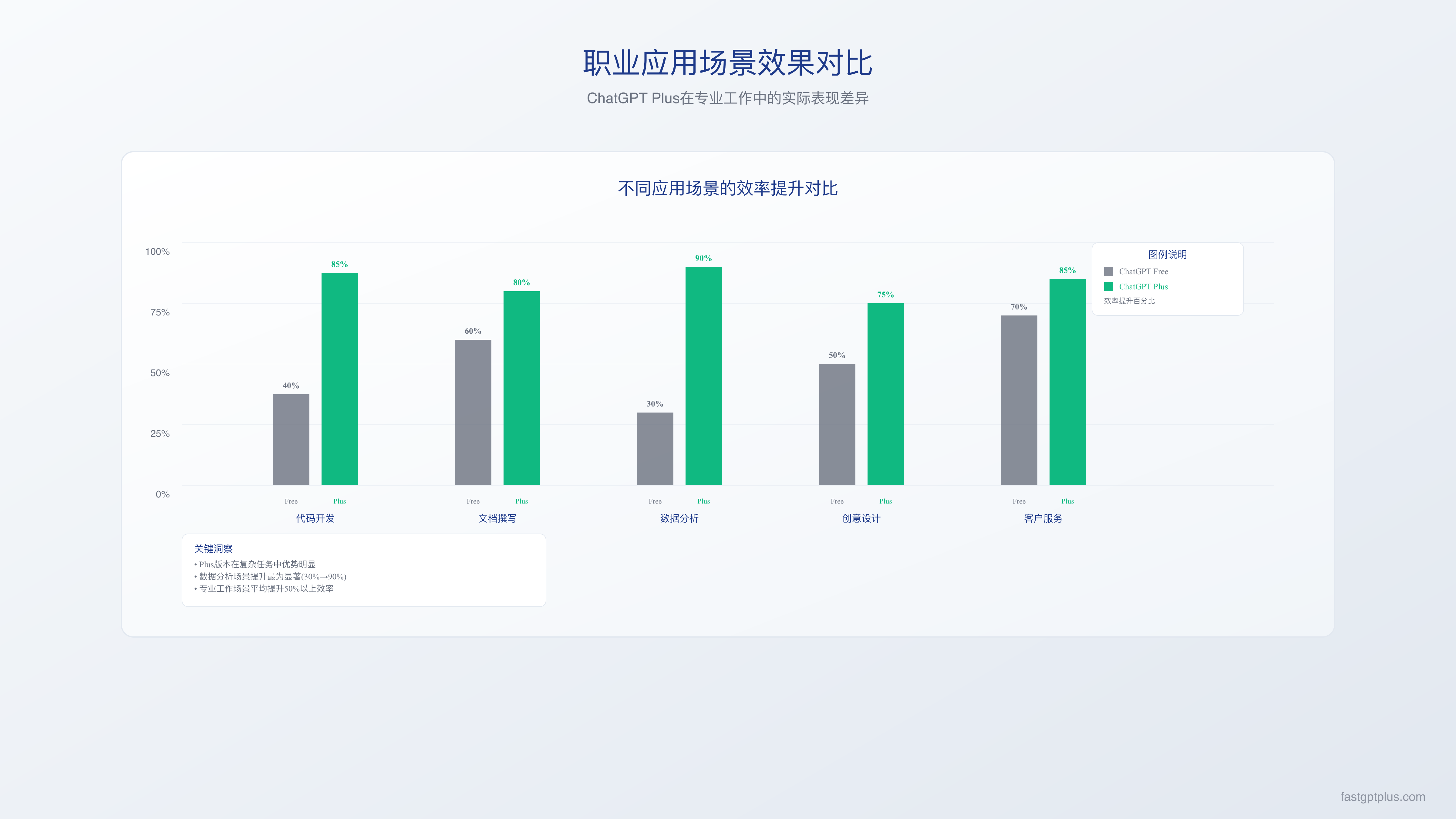 ChatGPT Plus在不同职业中的应用效果对比