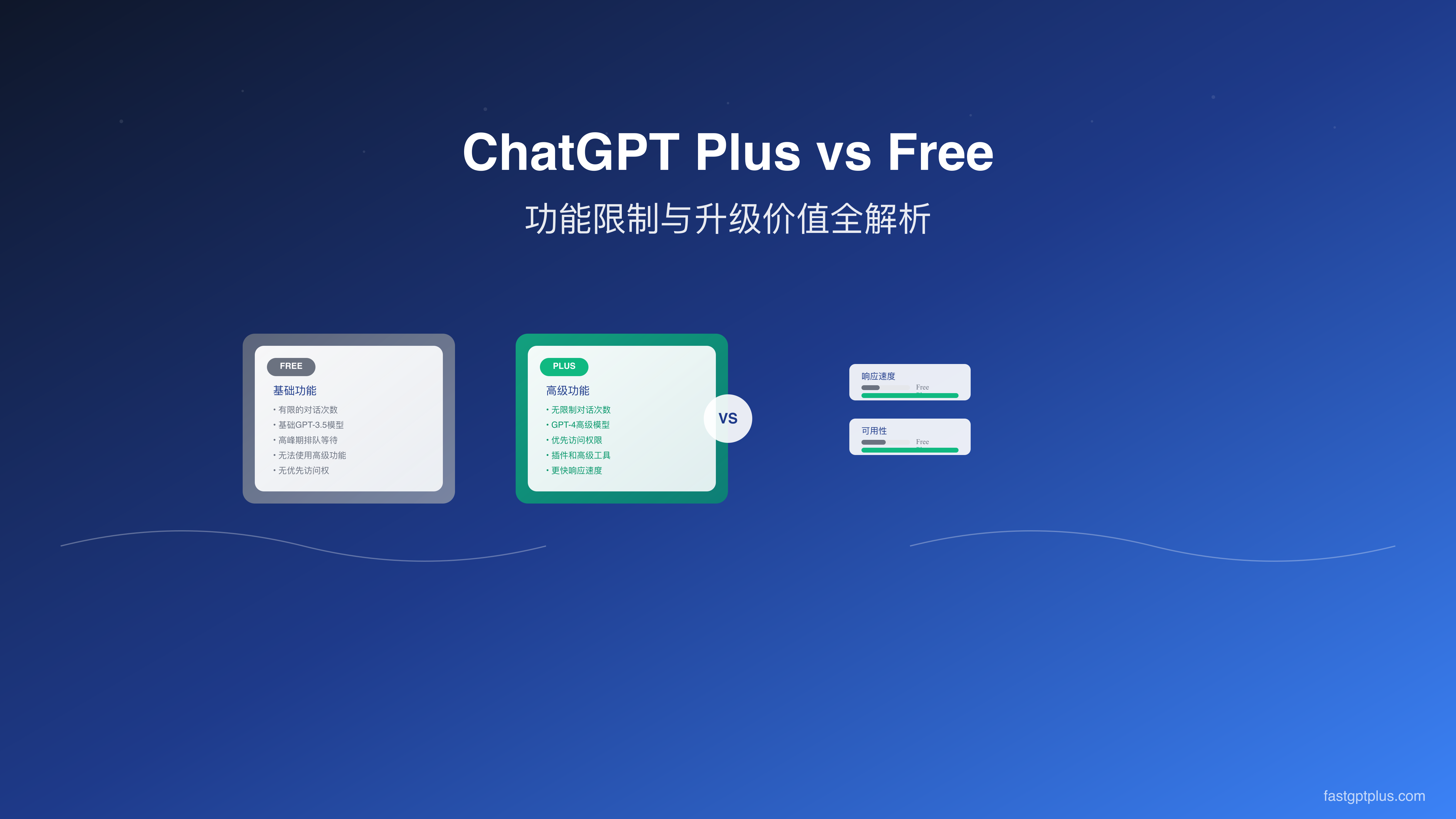 ChatGPT Plus功能对比