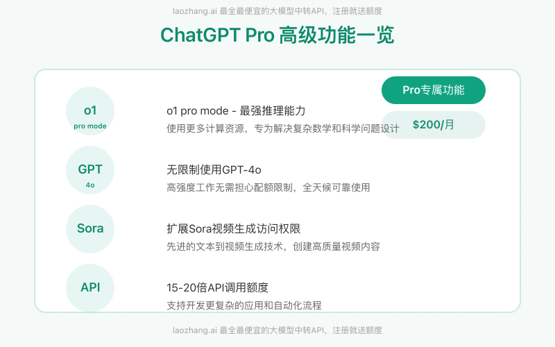 ChatGPT Pro专业功能展示图
