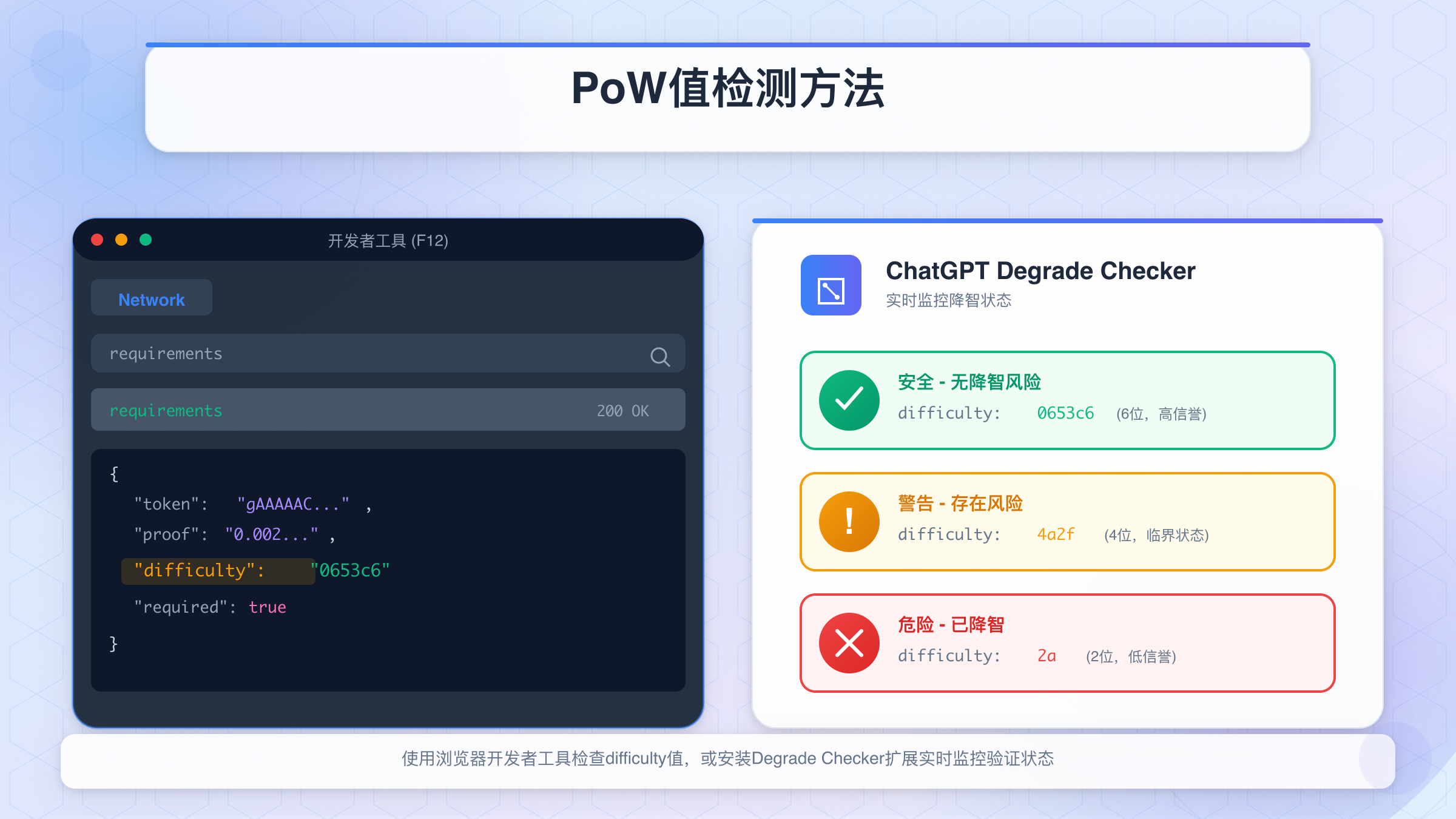 使用开发者工具和扩展插件检测PoW difficulty值 ChatGPT PoW值检测方法示意图