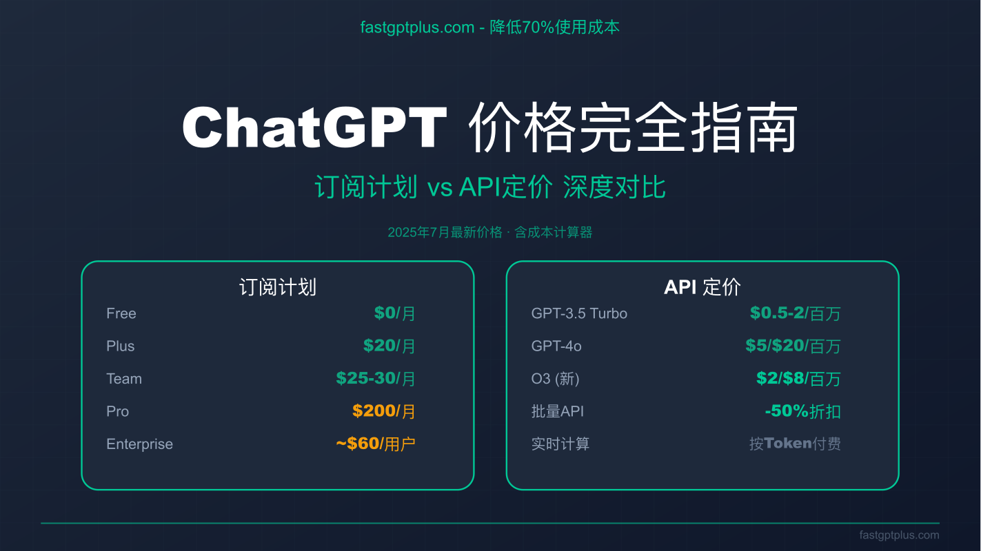 ChatGPT价格体系与成本计算指南