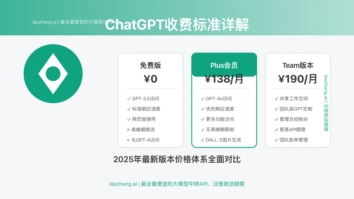 ChatGPT收费标准详解封面图