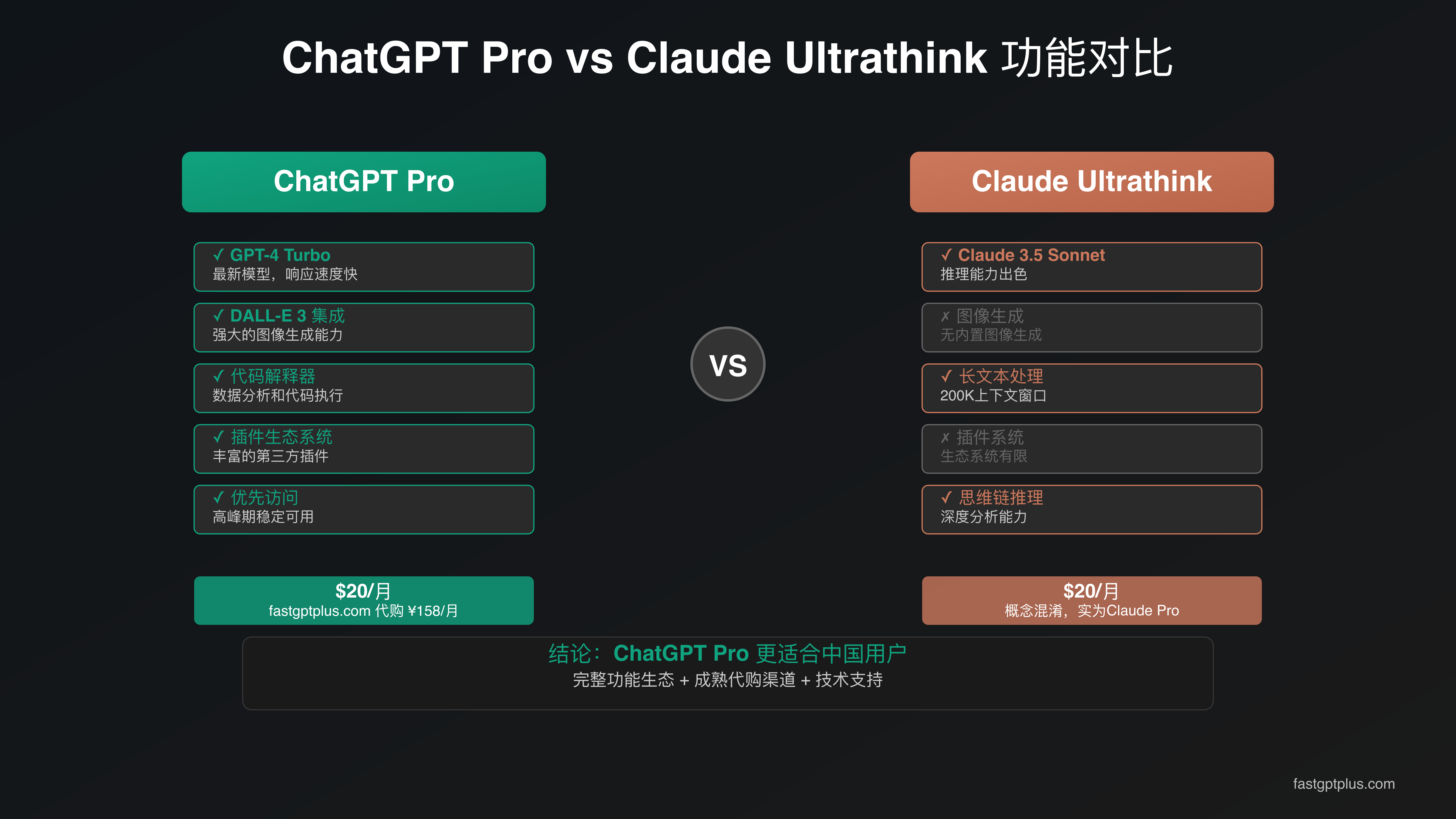ChatGPT Pro功能特性对比图