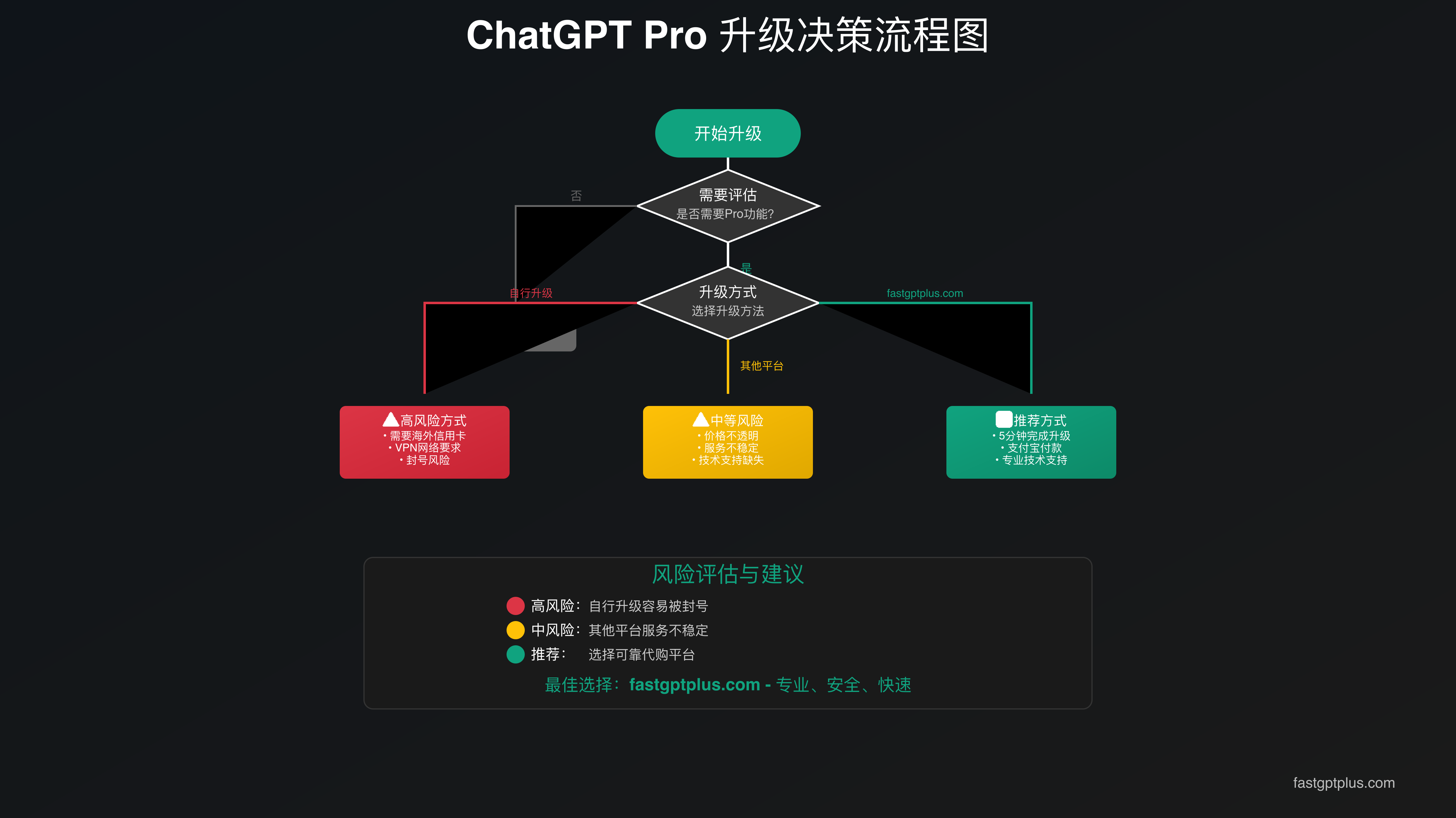 ChatGPT Pro成本效益分析图