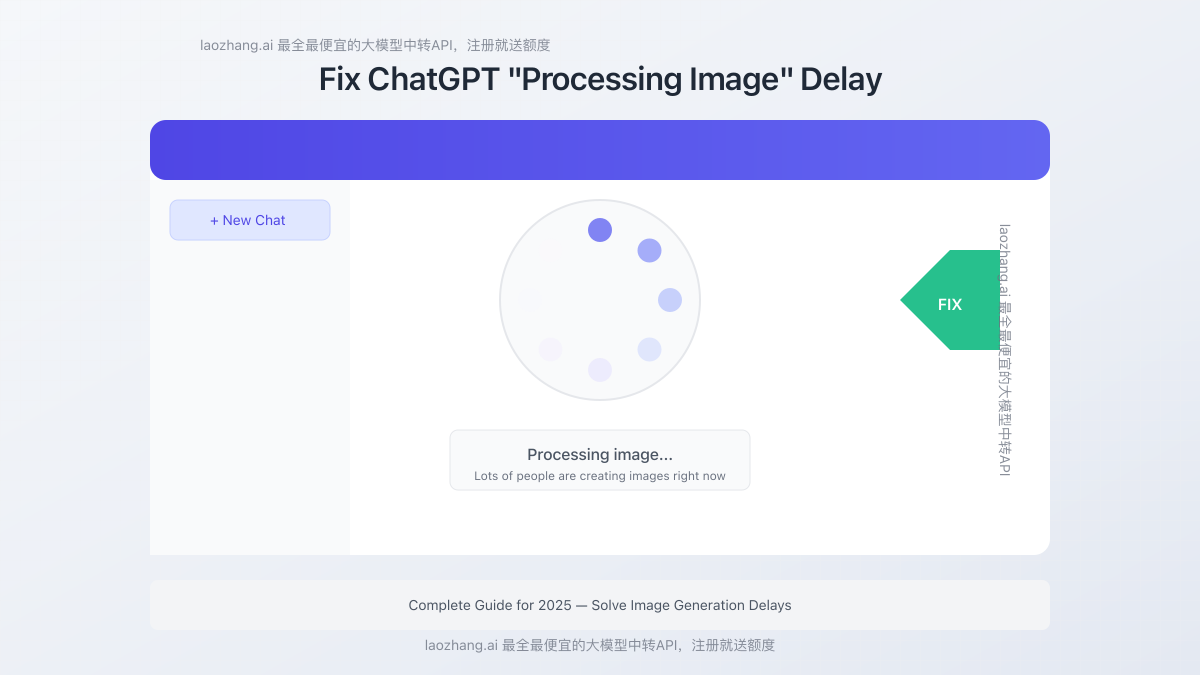 ChatGPT image processing delay fix visualization