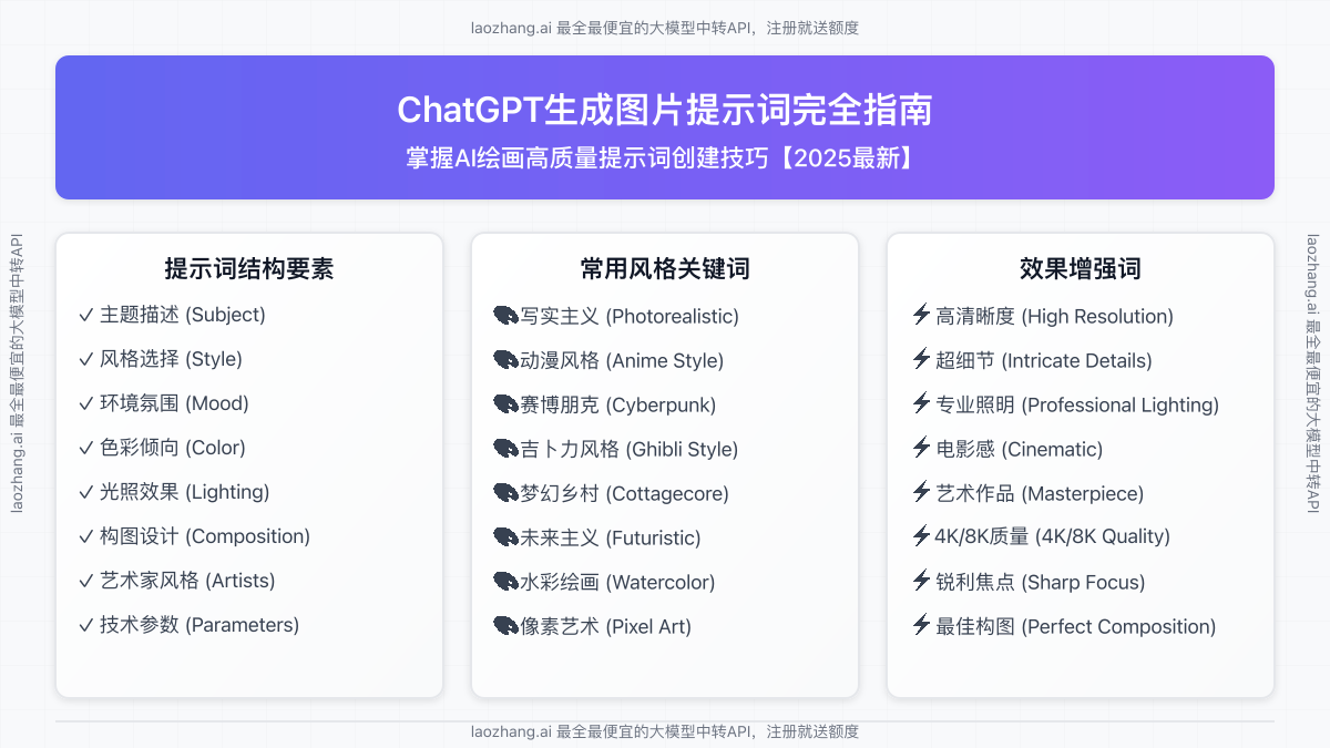 ChatGPT生成图片提示词指南封面